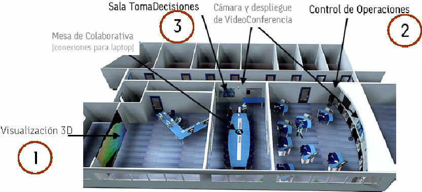 Modelo de Centro de Colaboración